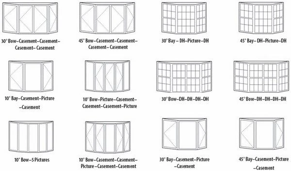 Bow and Bay Window Guide: Boost Space, Light and Home Value